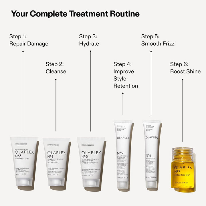 OLAPLEX THE MINI ESSENTIALS SET (NB)