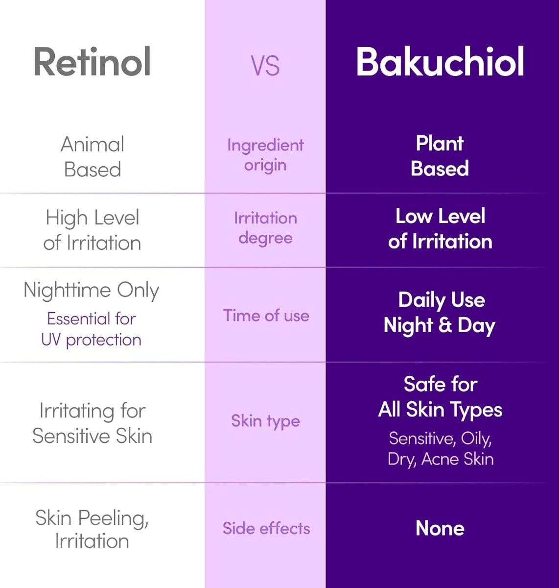 EQQUAL BERRY DEEP CERA BAKUCHIOL PLUMPING SERUM 30ML (NB) - Al Dawaa Pharmacies